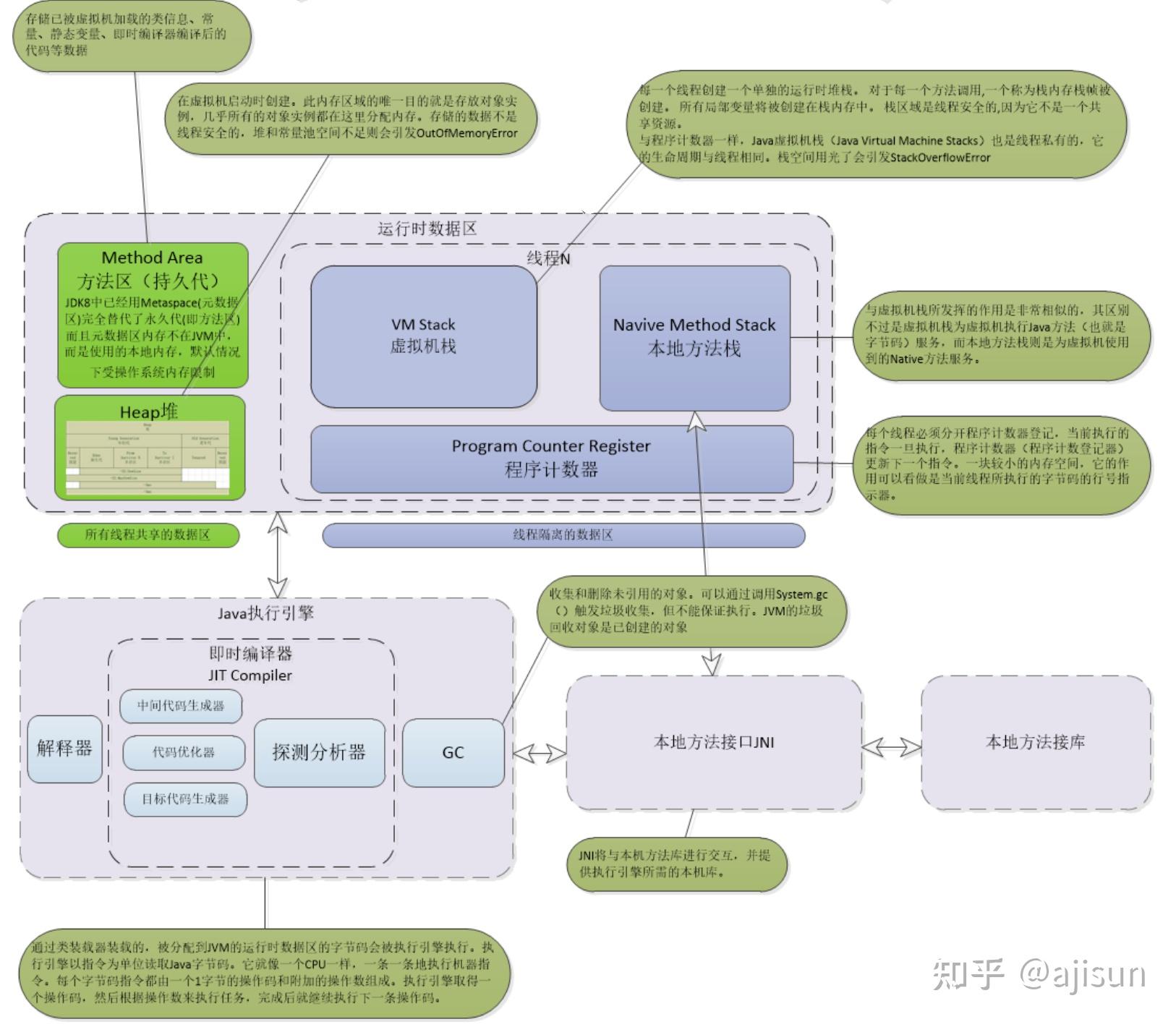 jvm