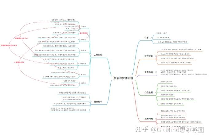 女儿国奇遇的思维导图图片