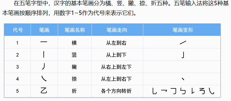 如何学习五笔? - 知乎