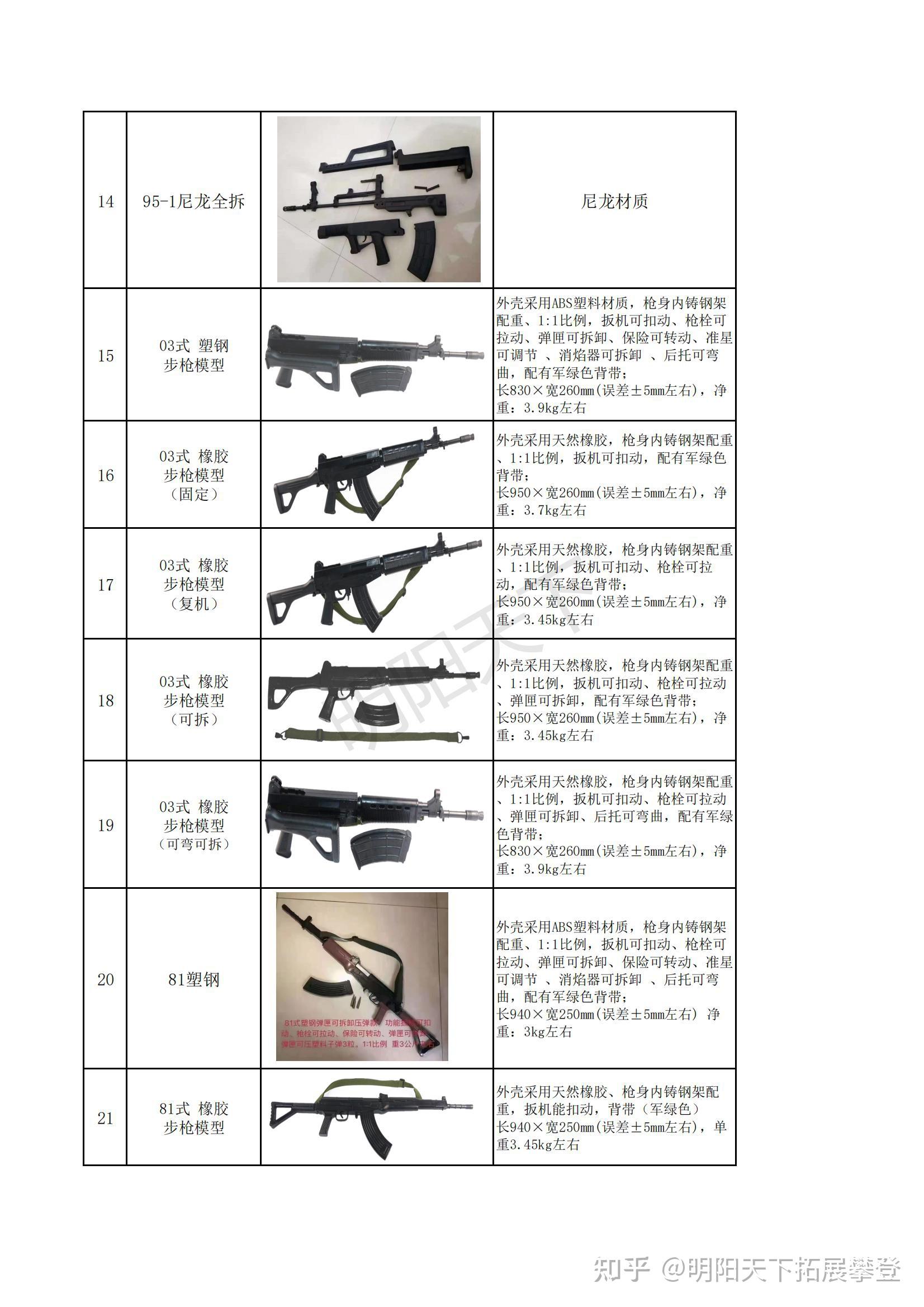 国防教育枪械教具模型清单