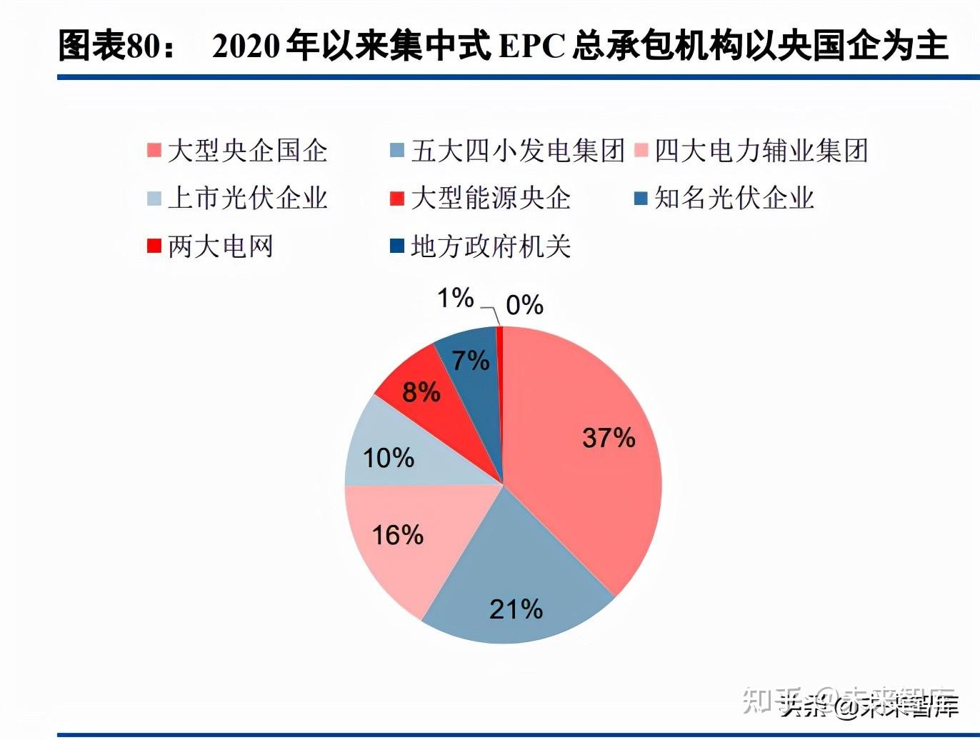 服務方面具有優勢2021 年 3 月,工信部發布《光伏製造行業規範條件