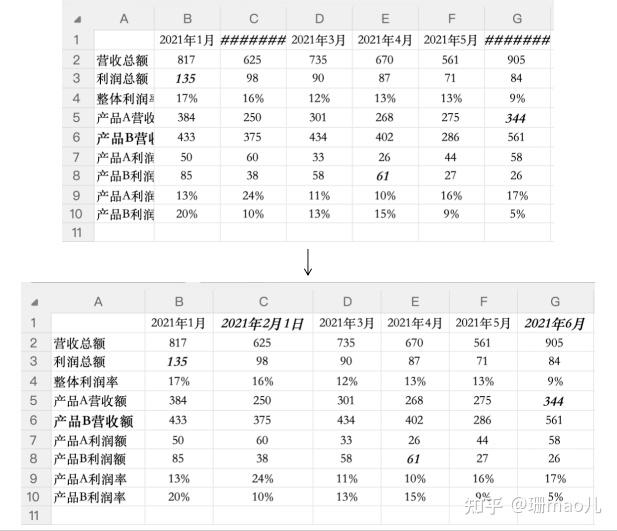 原则一 内容完整