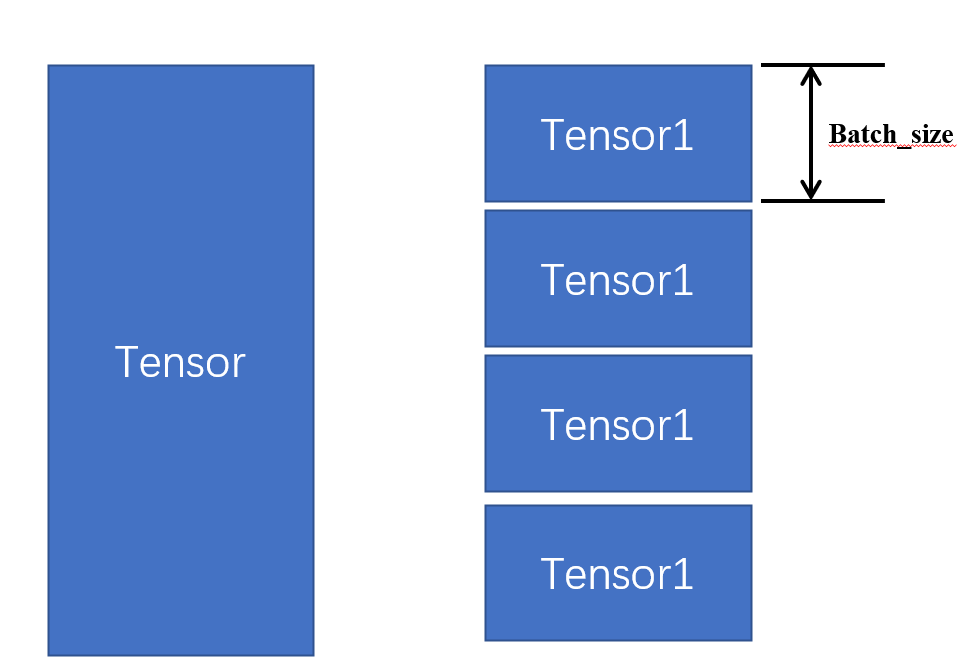 Pytorch 