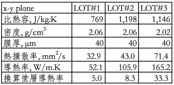 接地气系列g之十四 石墨烯粉体散热涂料暴力版 知乎