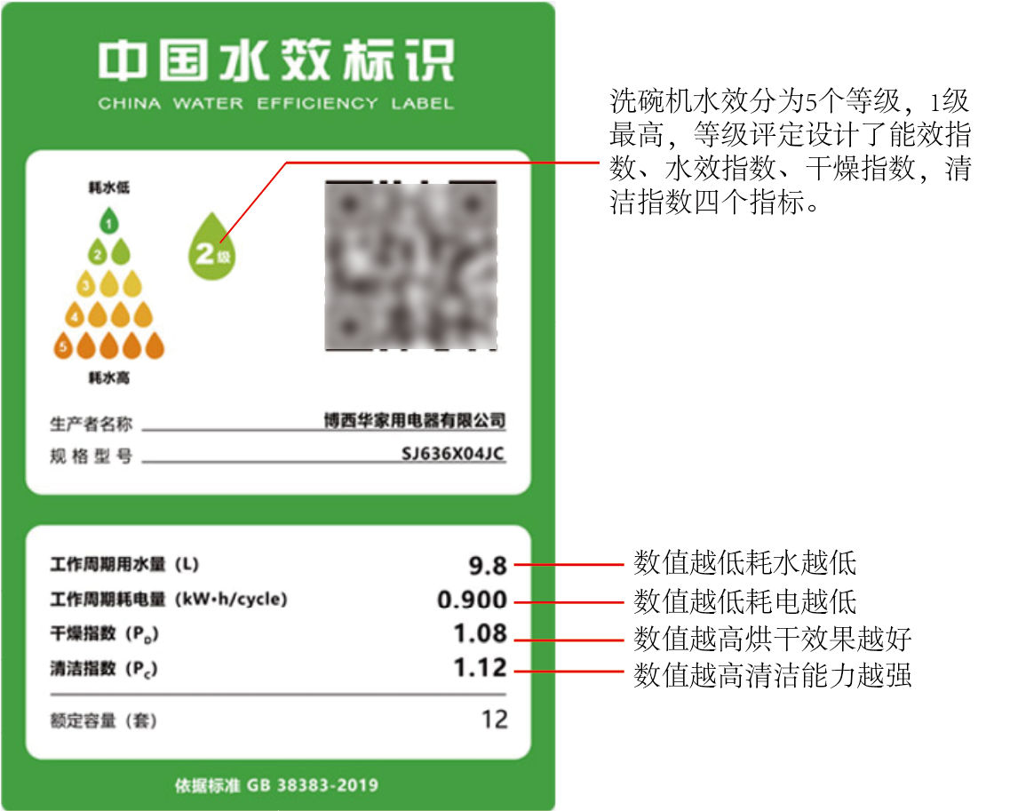 洗碗机的"出生证明"——水效标识图