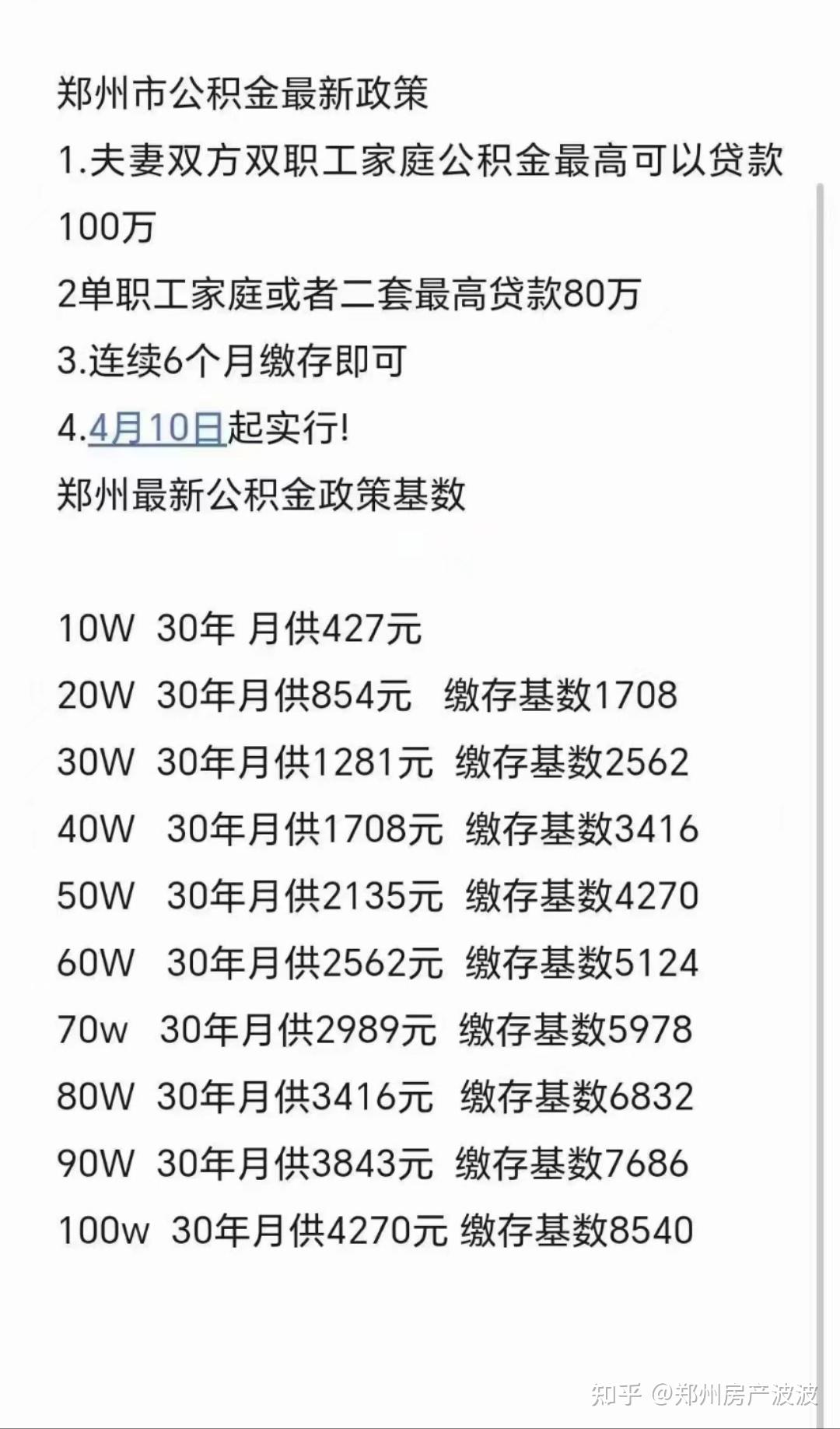 郑州公积金最新政策,快速计算自己的贷款额!