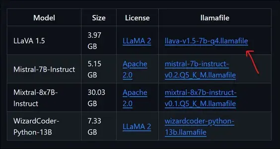 使用 llamafiles 简化 LLM 执行 - 知乎