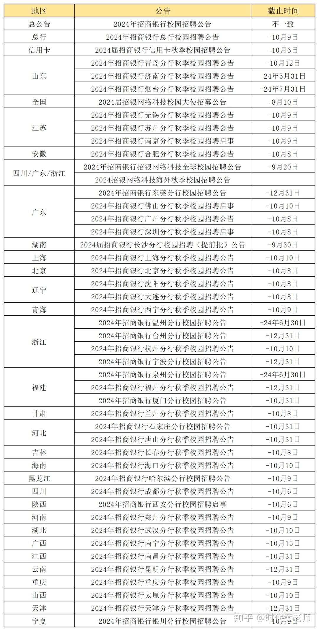 2024年招商银行校园招聘公告汇总，多岗位可报名！ - 知乎