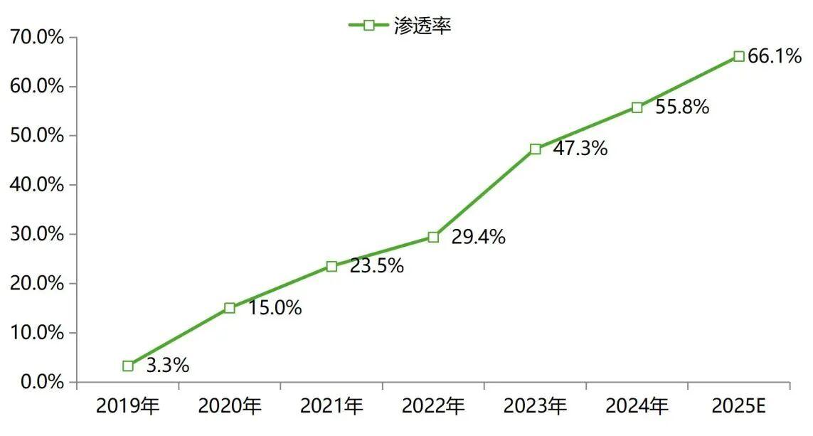 城市NOA研究报告重磅发布!|《2025城市NOA汽车辅助驾驶研究报告》第一篇:城市NOA发展背景
