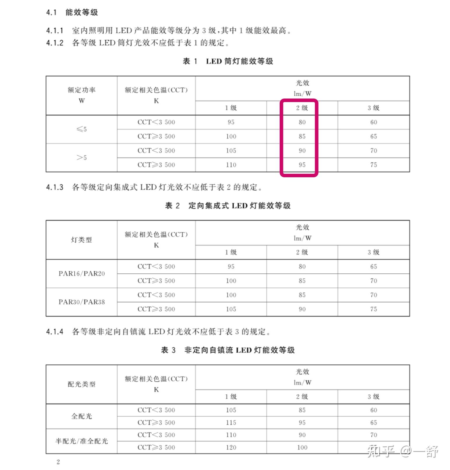 【灯具灯光参数】色容差、色温、显指、眩光、光通量、光效、照度、光衰 - 知乎