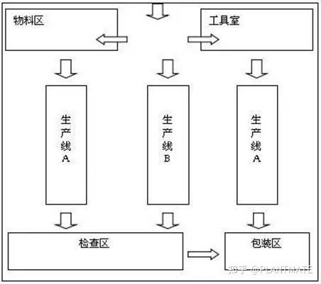 家具厂车间布局图图片