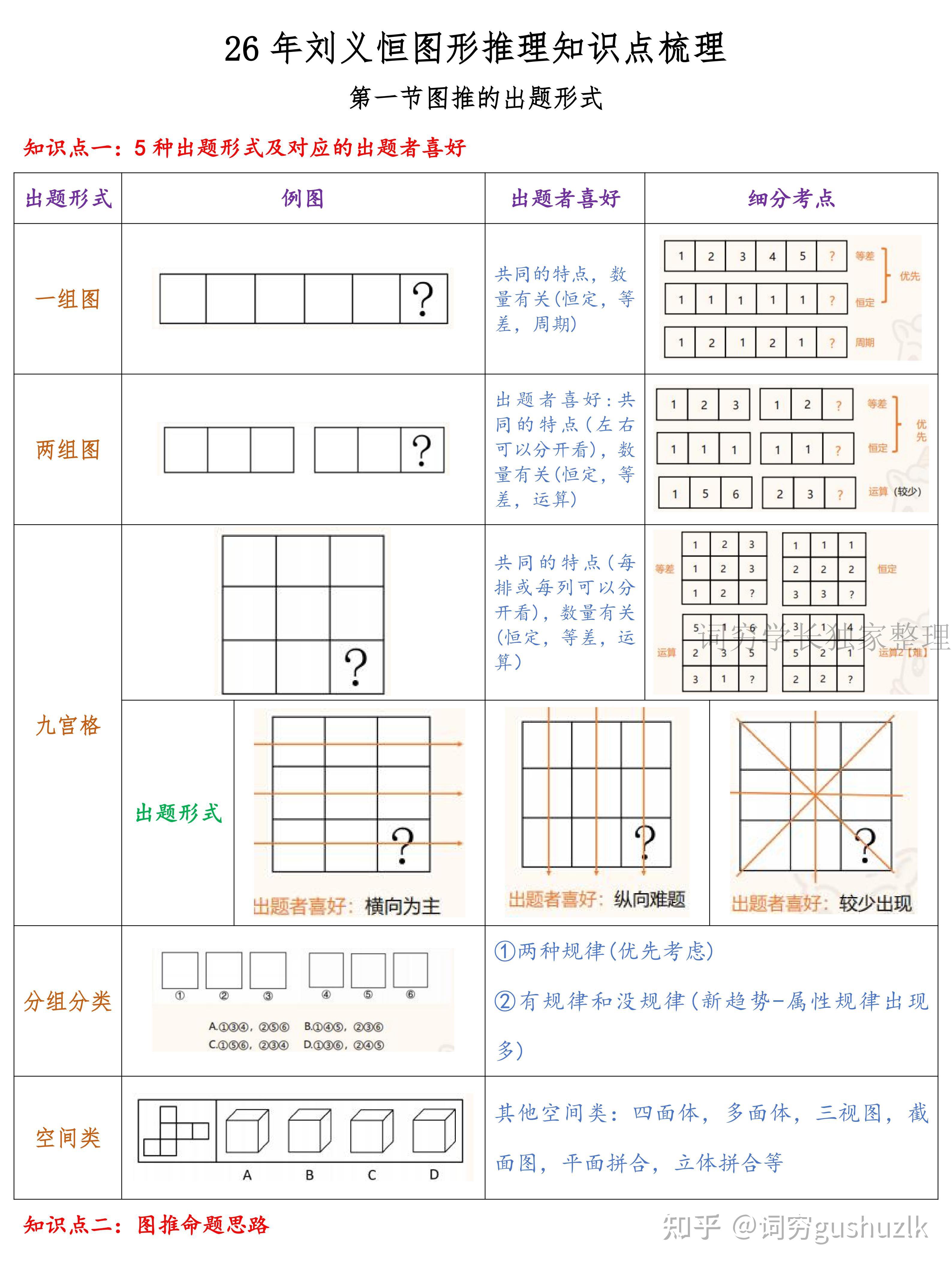 行测图形推理:九大规律梳理(上篇) - 知乎