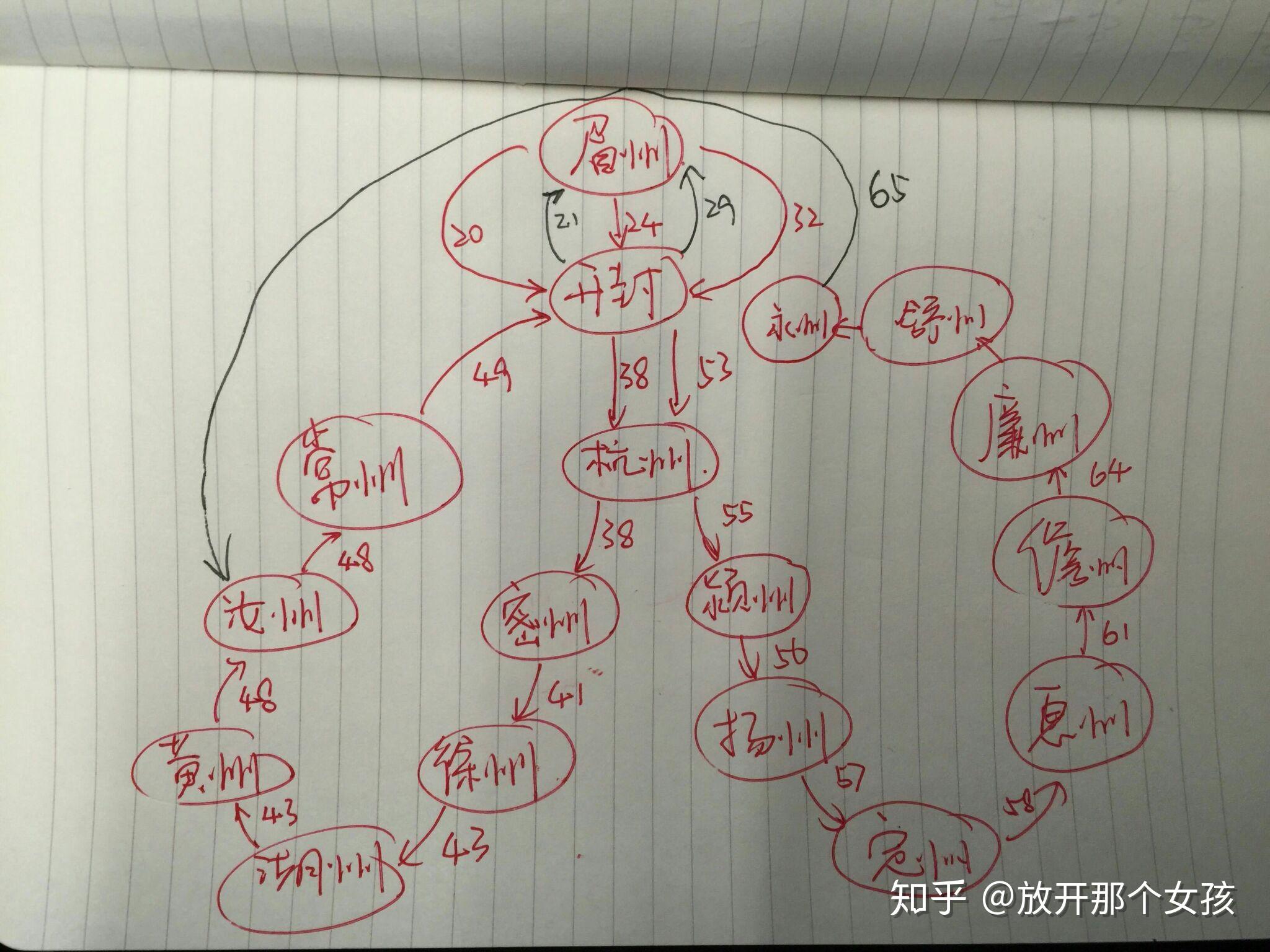 你的姓氏最有名的3个名人有哪些