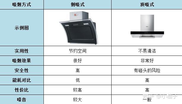 油煙機哪個牌子好方太老闆海爾美的華帝吸油煙機怎麼選2022年高性價比