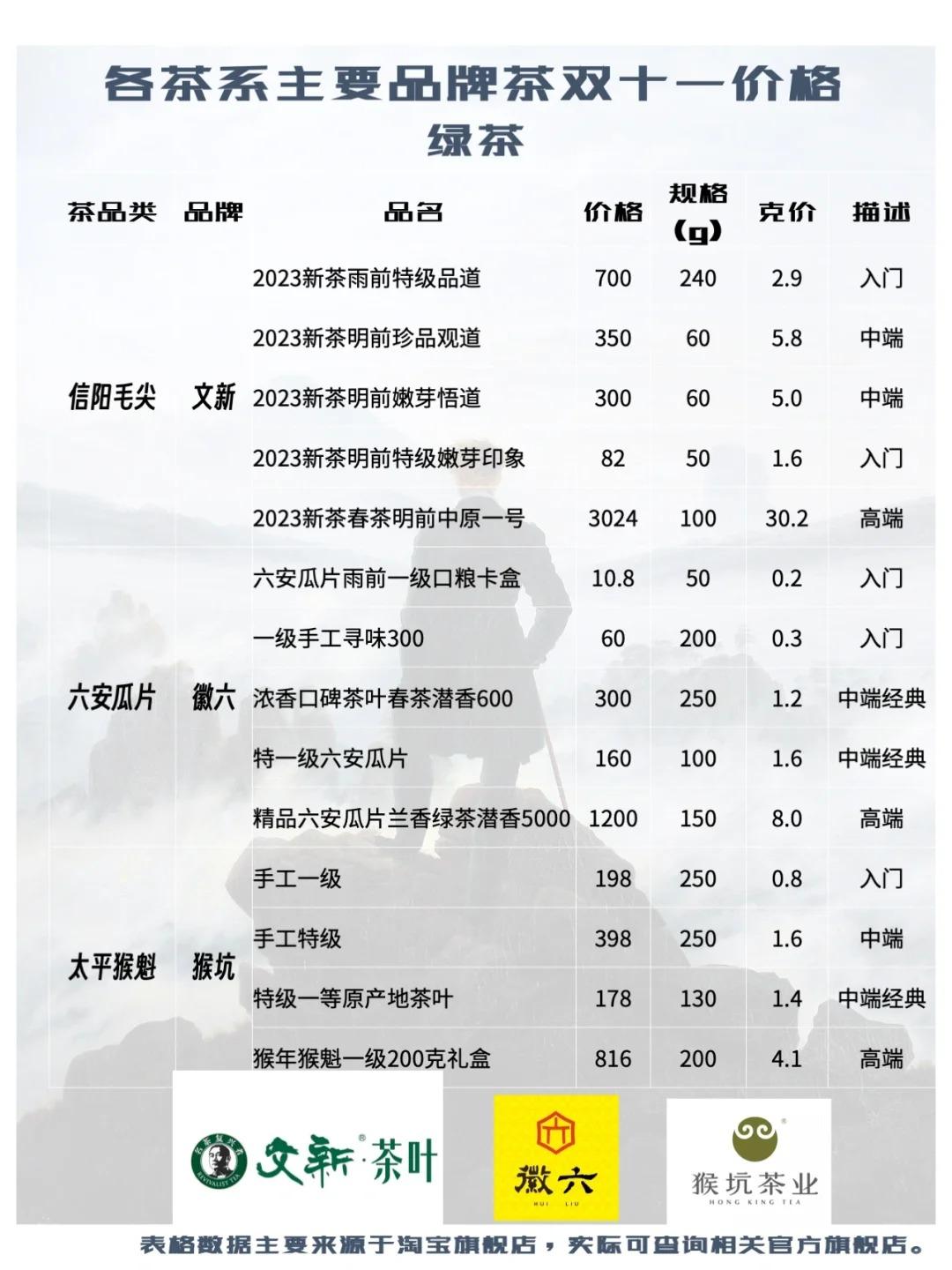 红茶/绿茶/乌龙茶/白茶/黑茶等各大茶类品牌价格与口粮茶分享! - 知乎