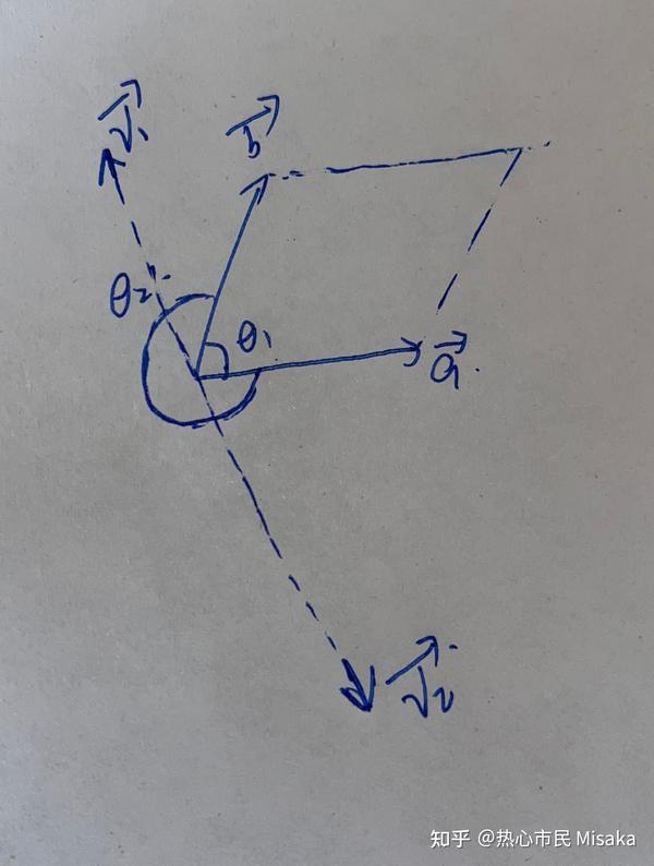 右手定则来确定向量积的方向 - 知乎