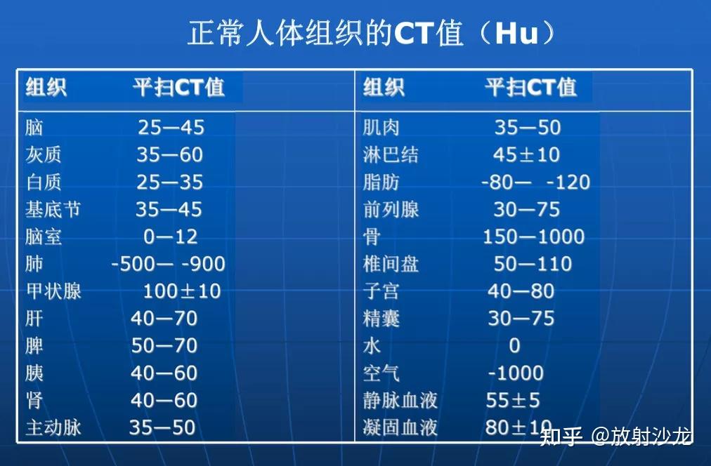 颅脑ct怎么看?正常和异常影像分别是什么? - 知乎