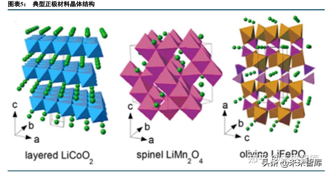 锂电材料行业专题研究:磷酸铁锰锂,橄榄石结构正极更进一步 - 知乎