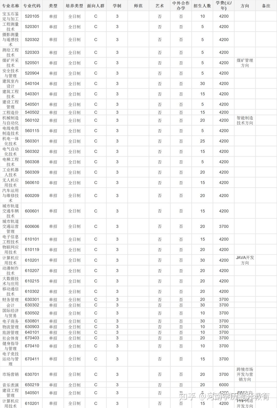 开封大学高职扩招图片