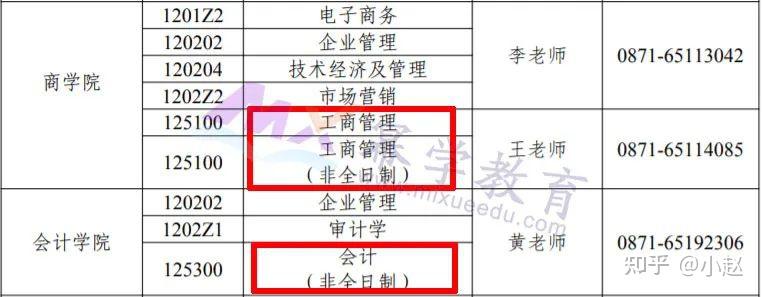 11. 雲南財經大學官方網址:http://www1.xzmu.edu.