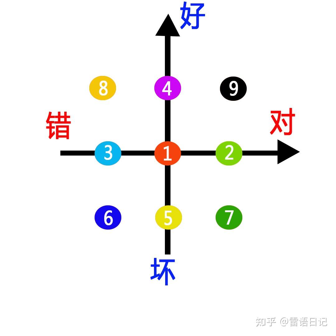 一个十字象限勾勒出广告文案所有的评判标准