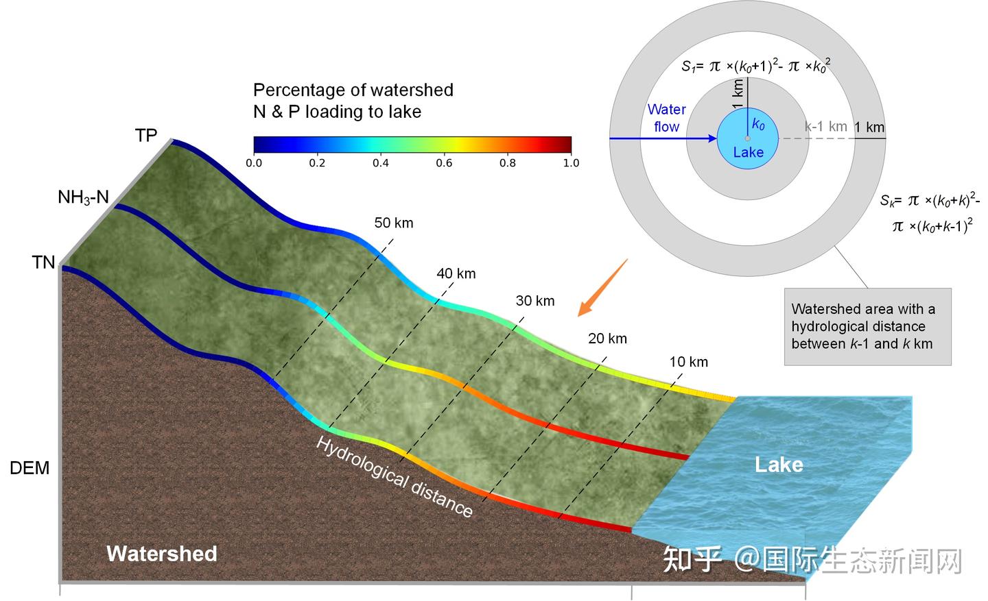 地理湖泊所：我国湖库氮磷对流域上下游的响应差异显著 - 知乎