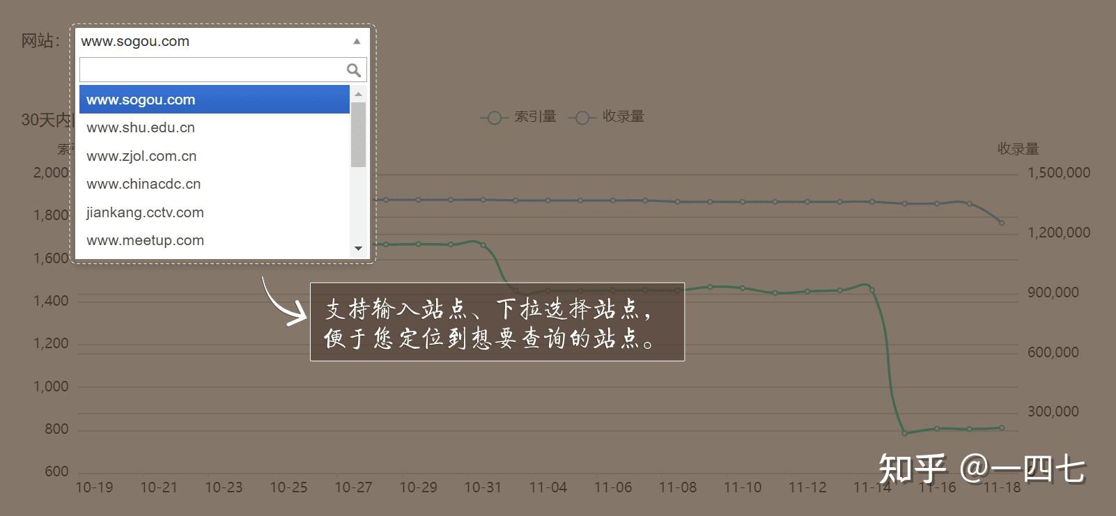 搜狗收录域名什么时候放出=搜狗收录域名什么时候放出来的