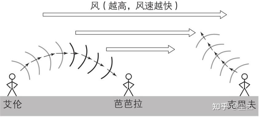 声音的本质 The Nature of Sound - 知乎