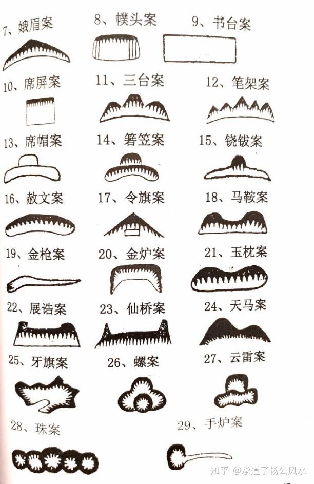 什么是前朝案山?