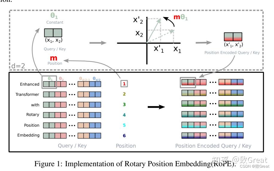  llm palm palm scaling language modeling with pathways 