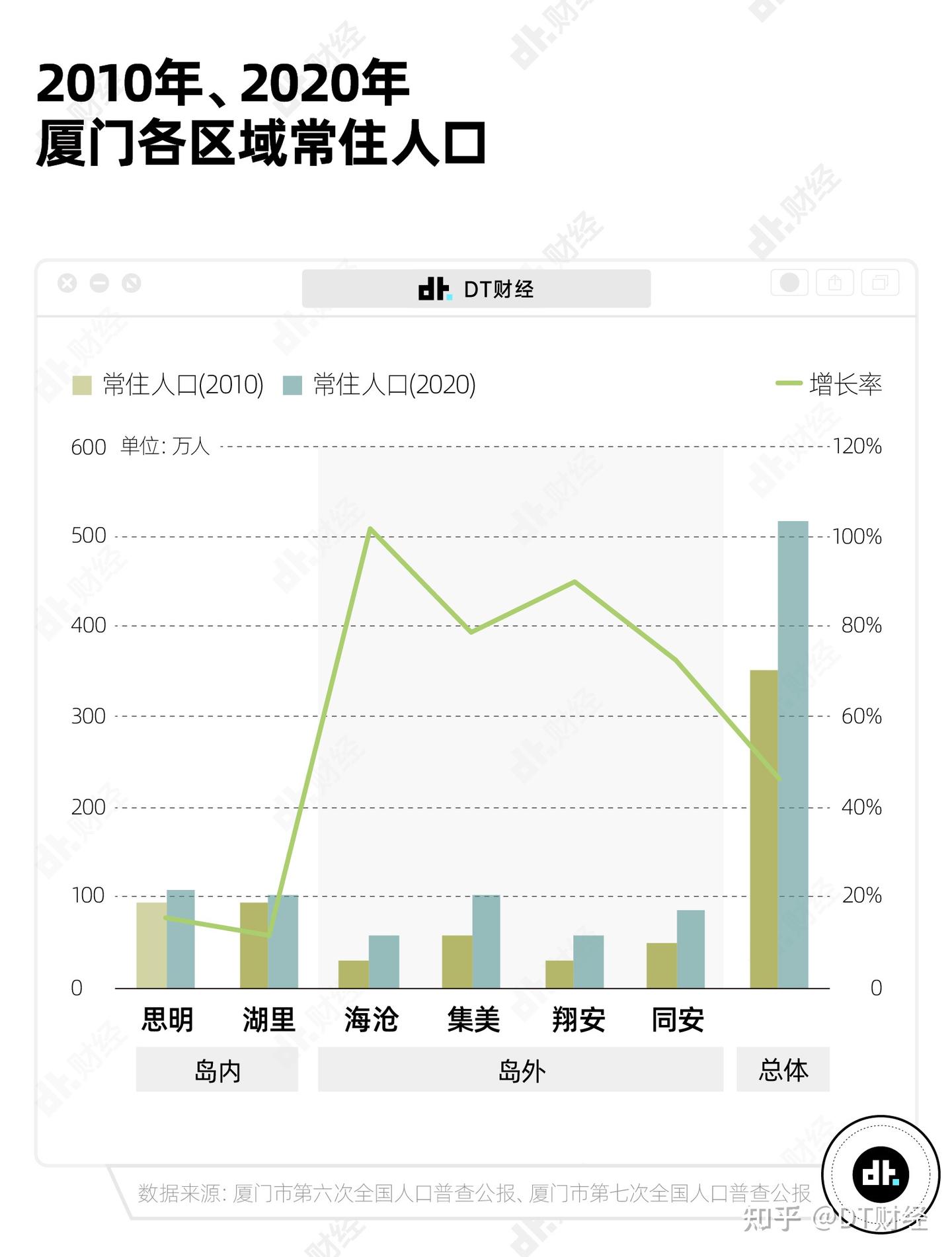 房价卷过北上广,厦门究竟是几线城市 - 知乎