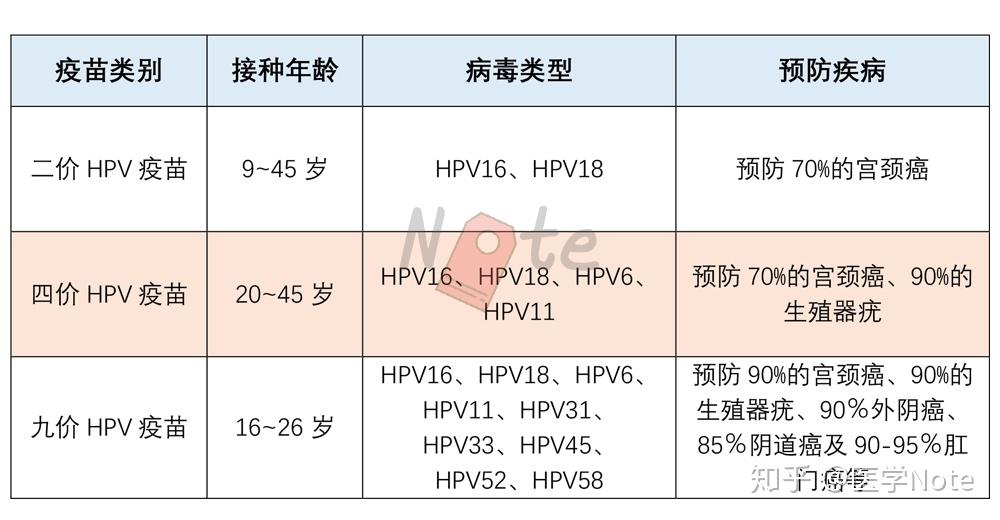 九价hpv疫苗走红的背后,这些问题值得深思