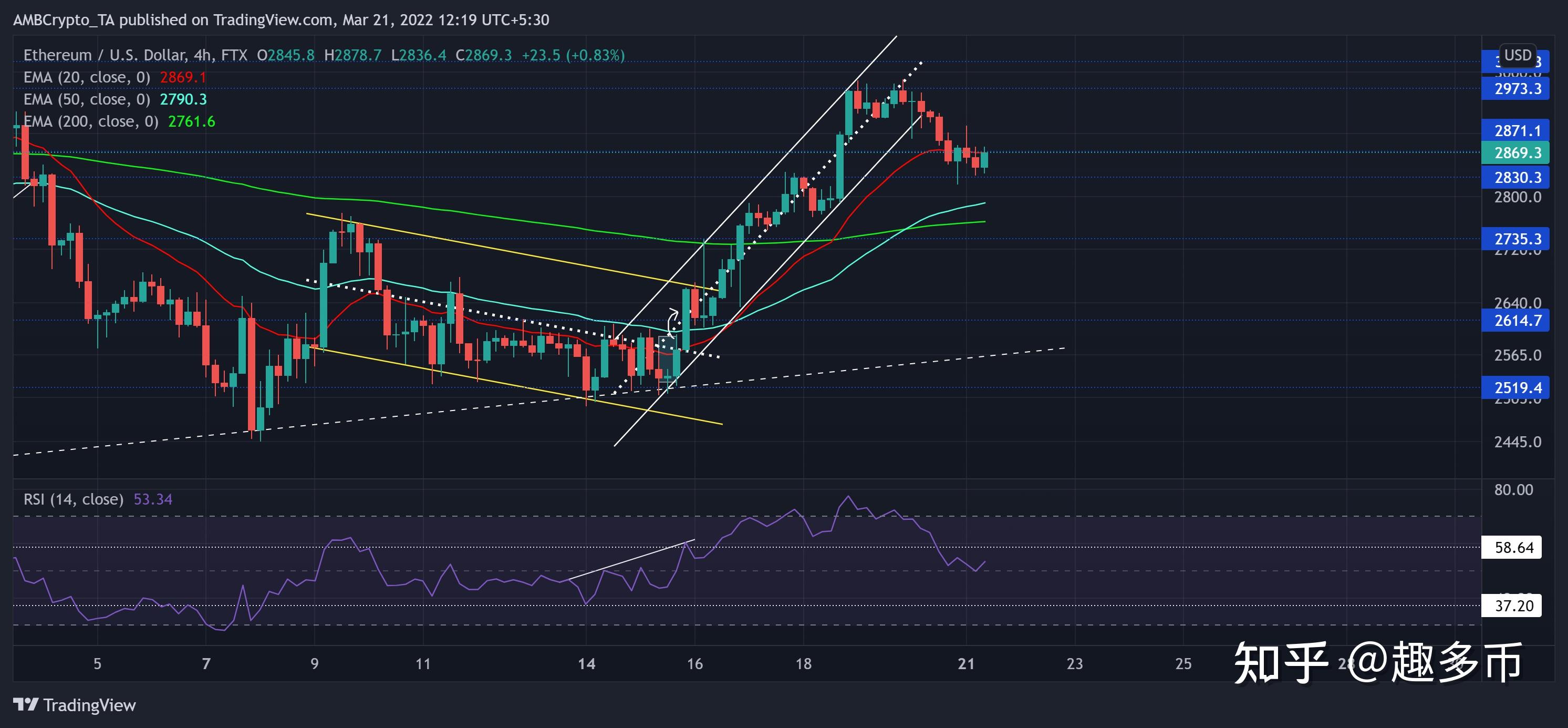 以太坊xrpapecoinfantom價格分析3月21日