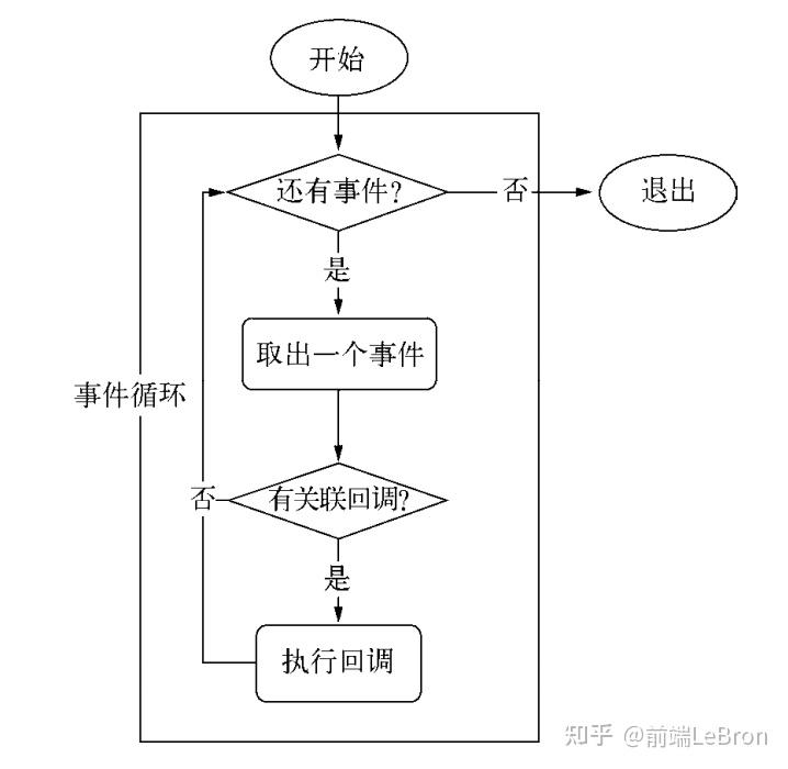 带你重新认识Node17 带你重新认识Node