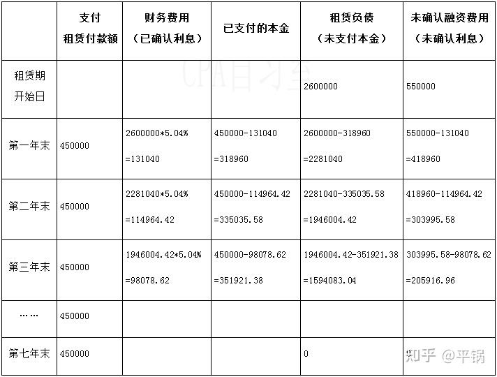 究竟什么是租赁负债如何通俗易懂的理解租赁负债的计量全网最简单的大