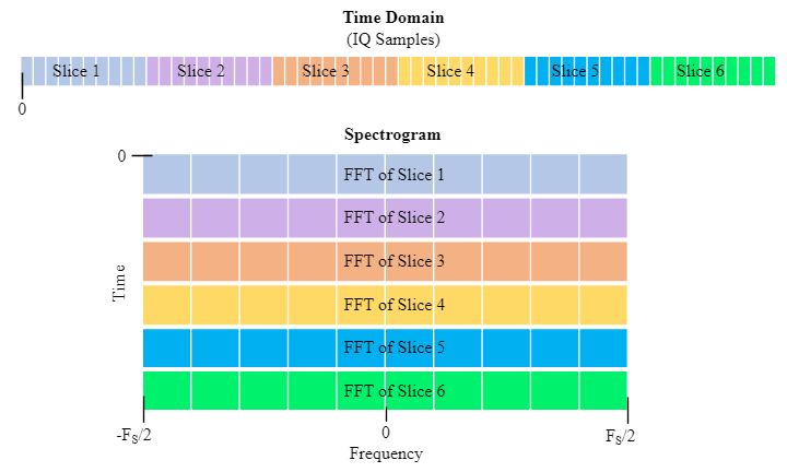 Pysdr Simulation Python 2、频域【入门软件无线电(SDR)】PySDR:使用 Python 的 SDR 和 DSP 指南 - 知乎