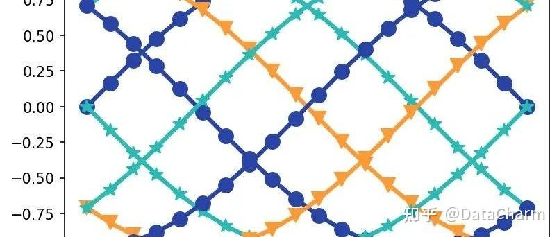 plotnine,打死不学R语言, 我可以用Python到40岁..... - 知乎