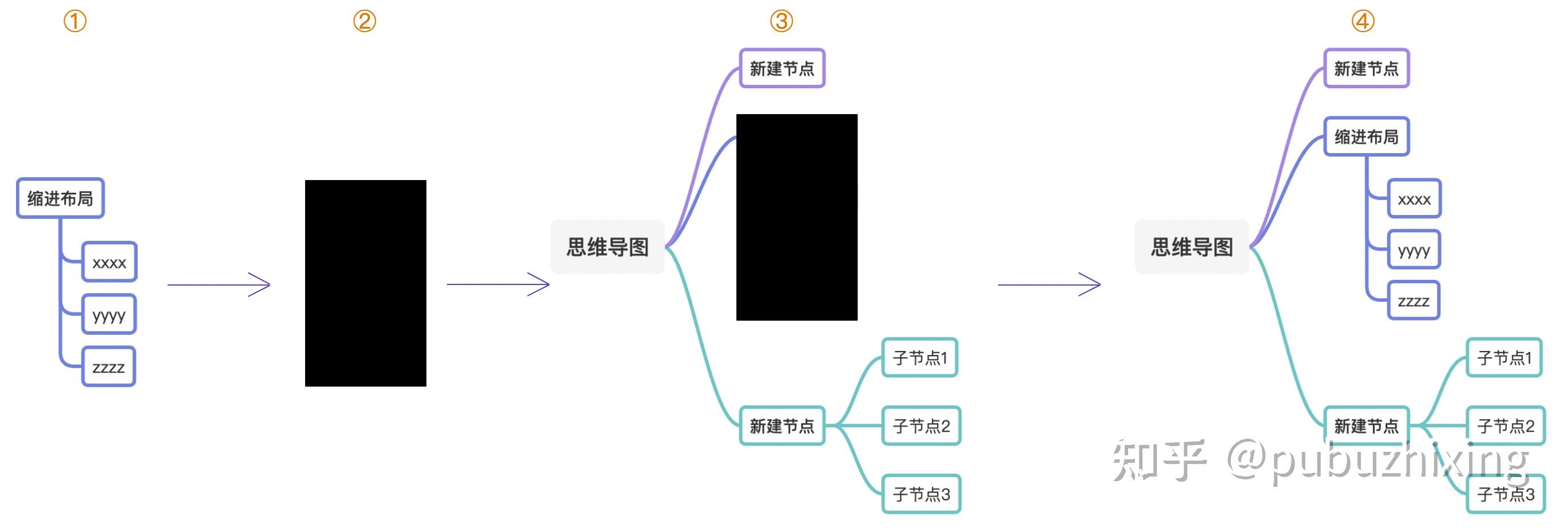从零打造现代化绘图框架 Plait - 知乎