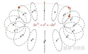 全同态加密算法深入解析 全同态加密算法深入解析