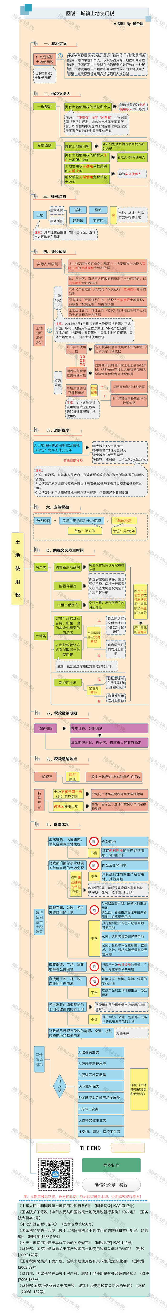 企业出售房产土地增值税怎么计算