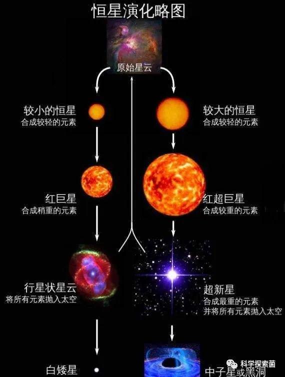 1立方厘米重1亿吨,超越想象的密度,存在于中子星上,有多可怕? - 知乎