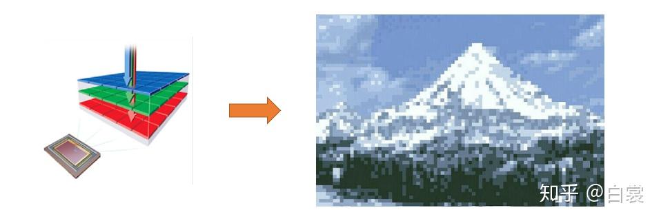 相机模型与视觉测距 相机模型与视觉测距