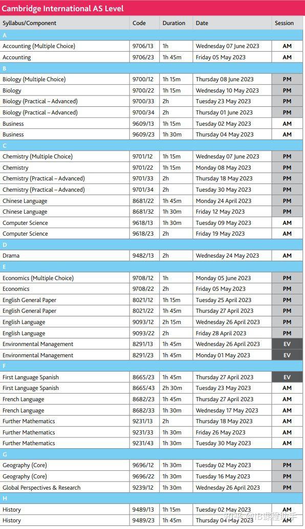 2023 sat act ap alevel ib 