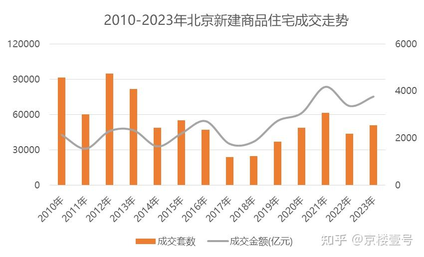 朝阳区500万+的“别墅平替”，能买吗-叭楼楼市分享网