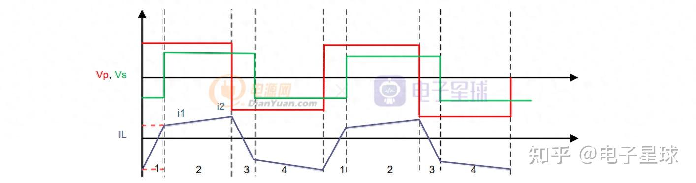双有源全桥(DAB)DC/DC变换器（上） - 知乎