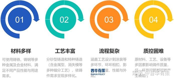 铸造行业发展研究:产业链、技术特征与竞争格局 - 知乎