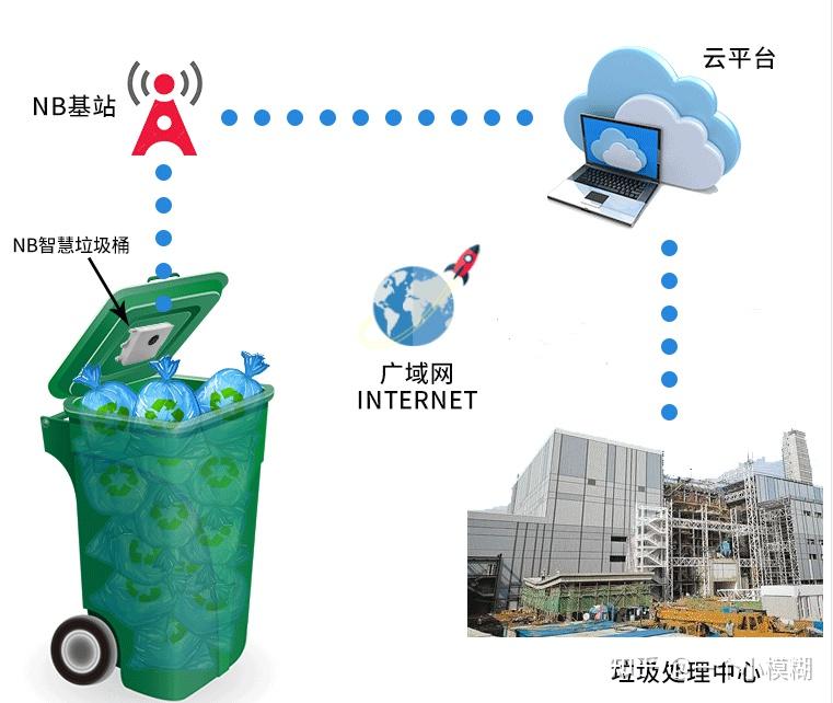 打造数字化智慧环卫让智慧城市迈入新时代