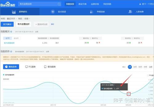 百度指数是什么? 百度指数有什么用? - 知乎