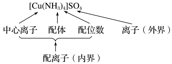 分子空间结构与物质性质 · 四 · 「配位键 配合物」 - 知乎