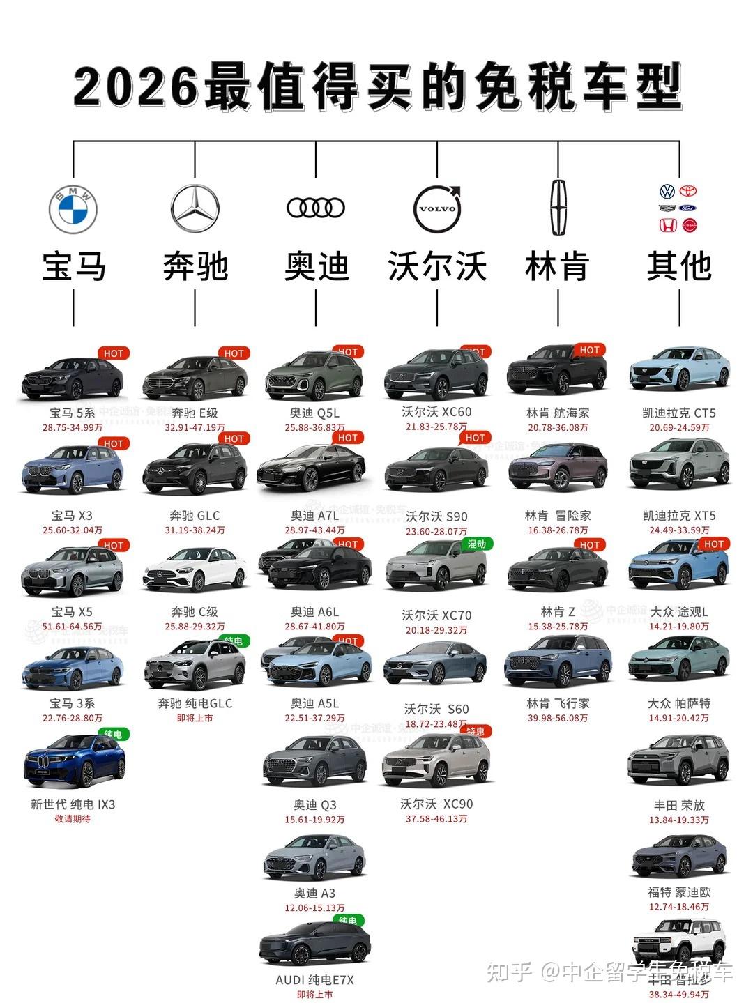2026新版留学生免税车条件、流程、车型,那些没人告诉你的坑!